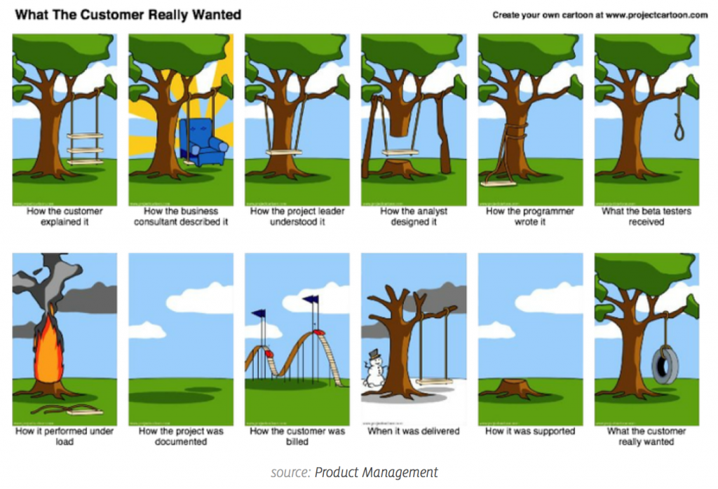 Product Management